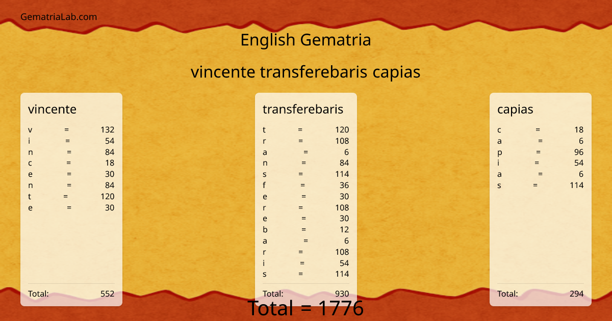 vincente transferebaris capias in english Gematria